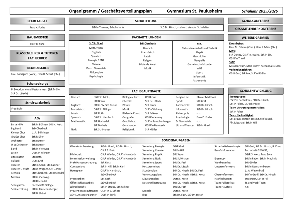 Organigramm/ Gesch�ftsverteilungsplan Gymnasium St. Paulusheim