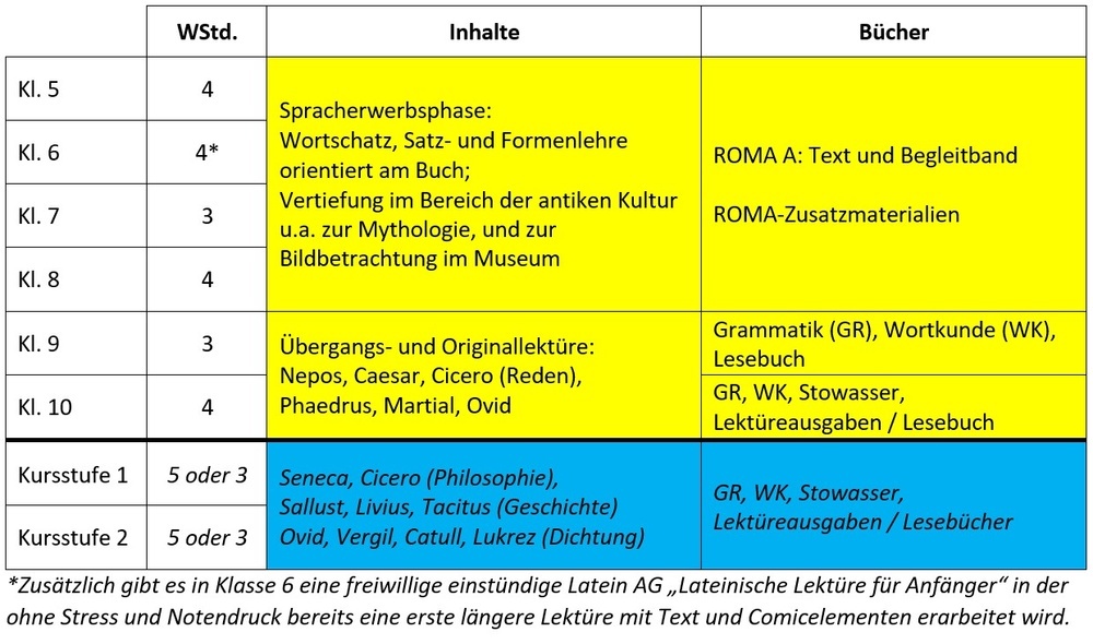 Latein_bersicht