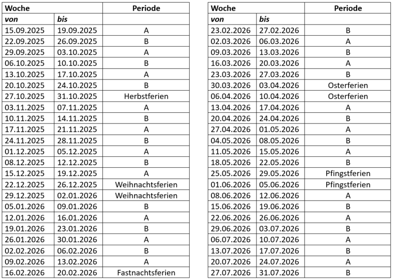 Wochenperiodizit�t